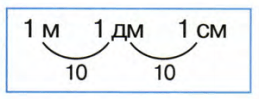 Задание рисунок 1