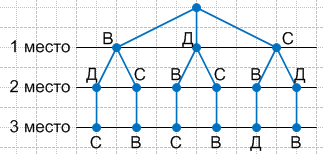 Решение рисунок 1