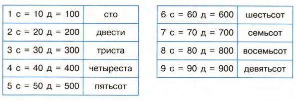 Задание рисунок 1