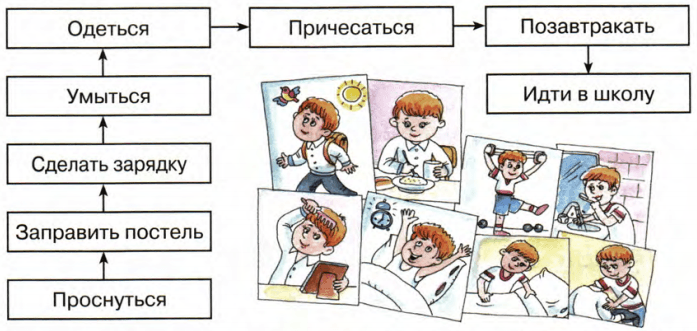 Мальчики оделись и пошли в столовую где пахло горячим хлебом разбор схема