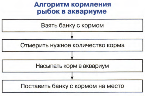 Задание рисунок 1