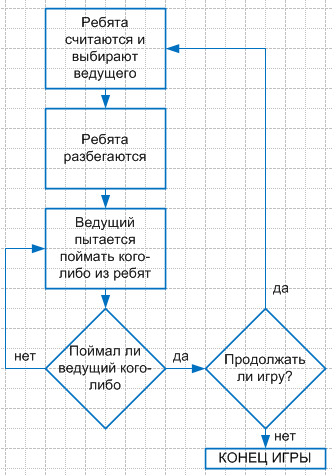 Решение рисунок 1