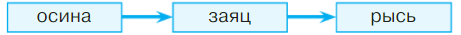 Задание рисунок 1