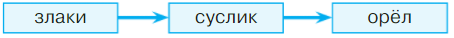 Задание рисунок 3