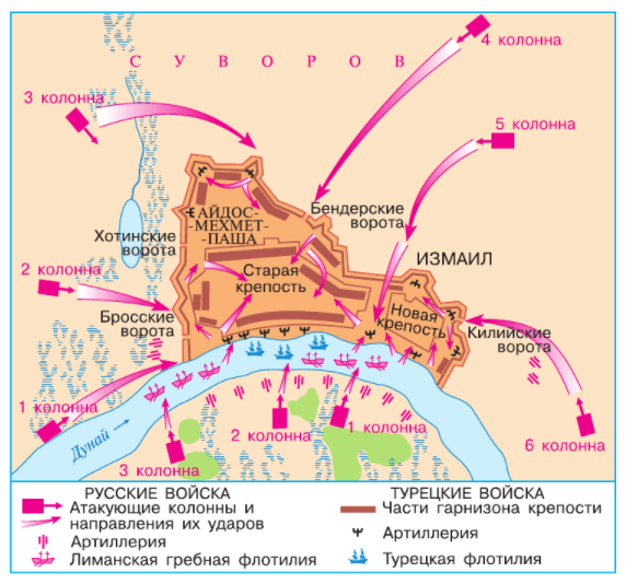 Карта схема взятие измаила
