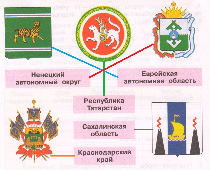 Решение рисунок 1