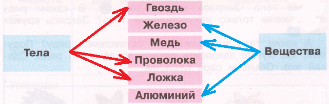 Решение рисунок 1