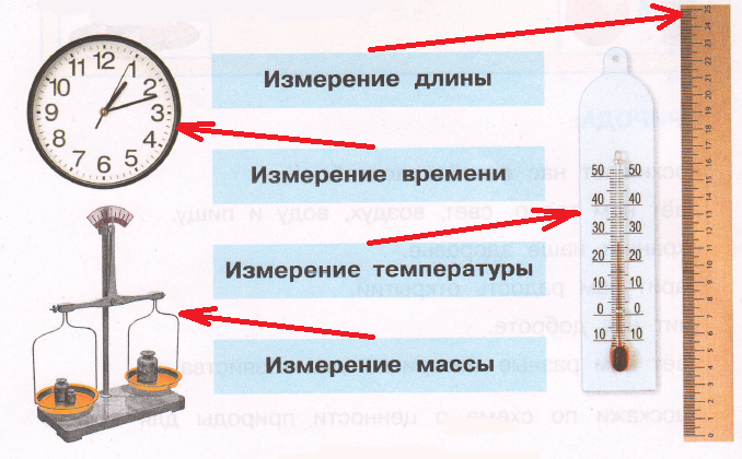 На рисунке показана часть шкалы комнатного термометра