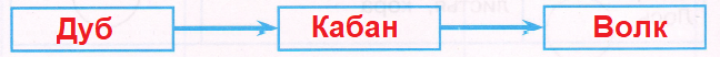 Решение рисунок 1