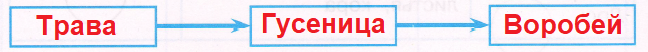 Решение рисунок 3
