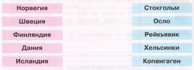 Задание рисунок 1