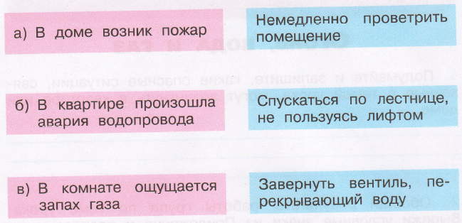 Задание рисунок 1