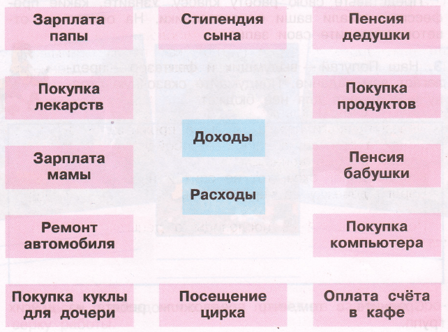 Задание рисунок 1
