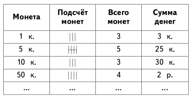 Задание рисунок 1
