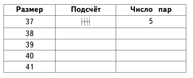 Задание рисунок 1
