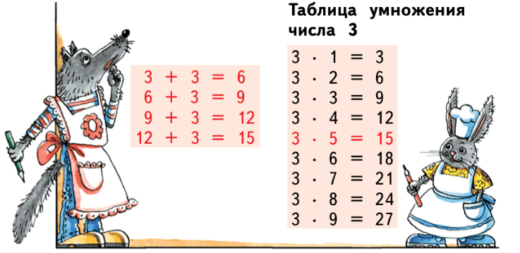 Задание рисунок 2