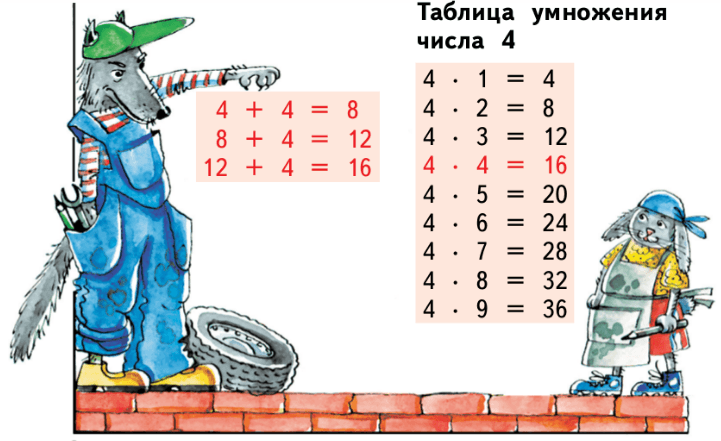 Четверть числа