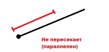 Решение рисунок 3