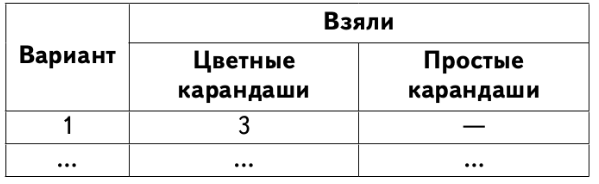 Задание рисунок 2