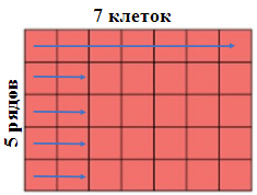 Решение рисунок 1