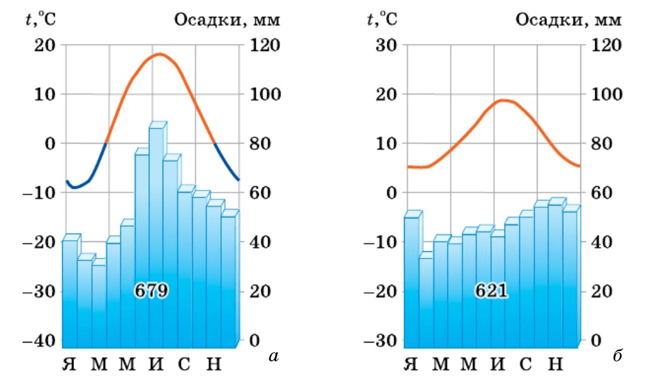 Задание рисунок 1