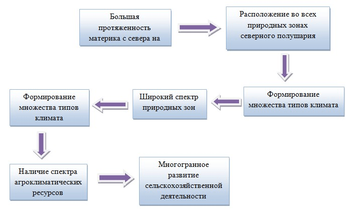 Решение рисунок 1