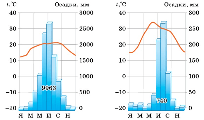 Задание рисунок 1