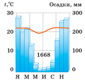 Задание рисунок 1