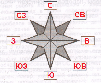 Решение рисунок 1