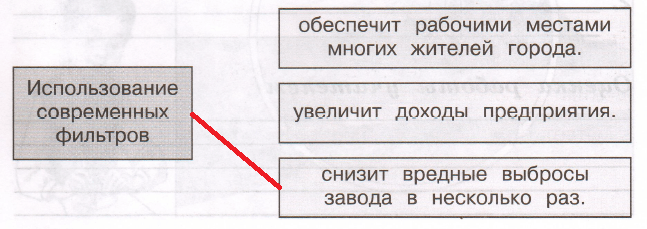 Решение рисунок 1