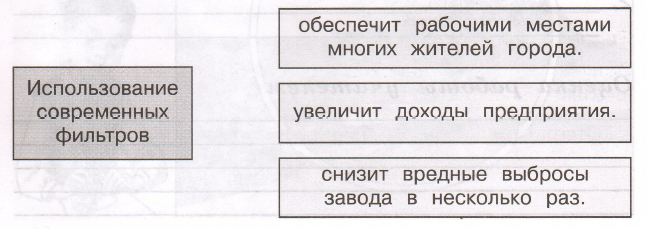 Задание рисунок 1
