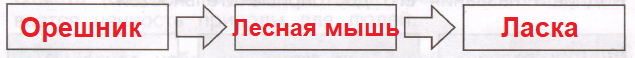 Решение рисунок 1