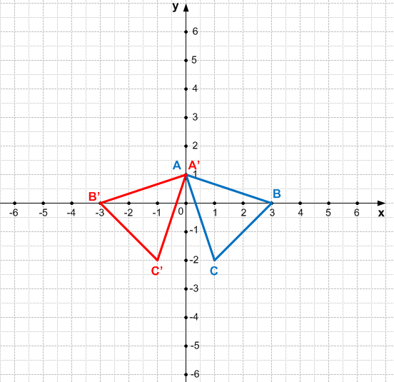 Решение рисунок 1