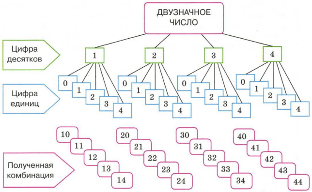Решение рисунок 1