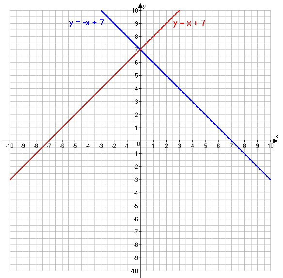 Решение рисунок 2