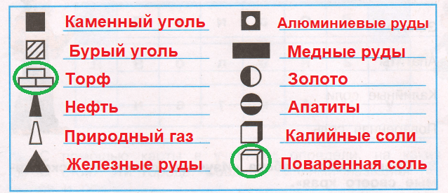 Решение рисунок 1