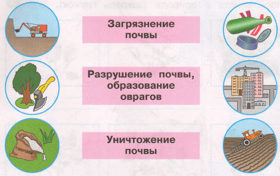Задание рисунок 1