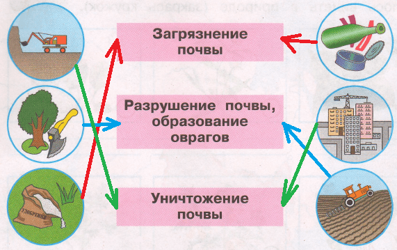 Решение рисунок 1