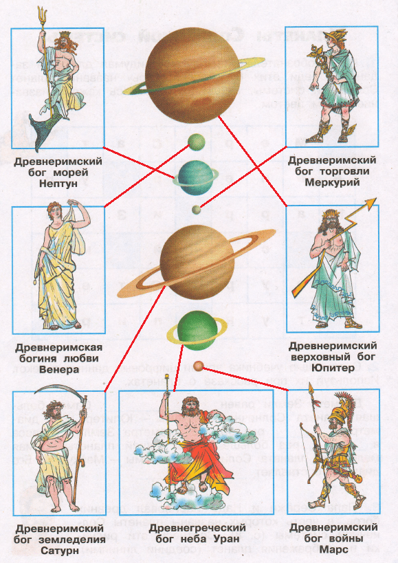 Решение рисунок 1