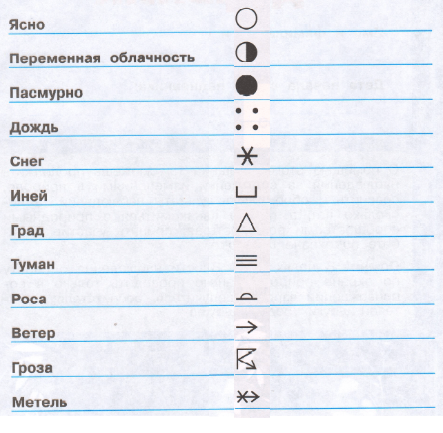 Решение рисунок 1