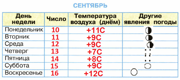 Решение рисунок 1