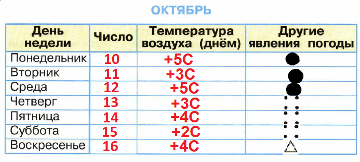 Решение рисунок 2