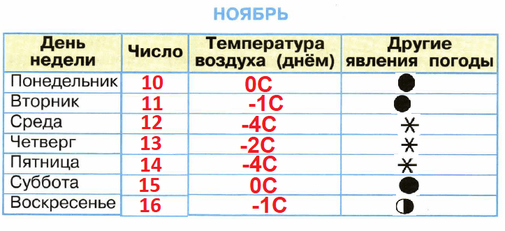 Решение рисунок 3