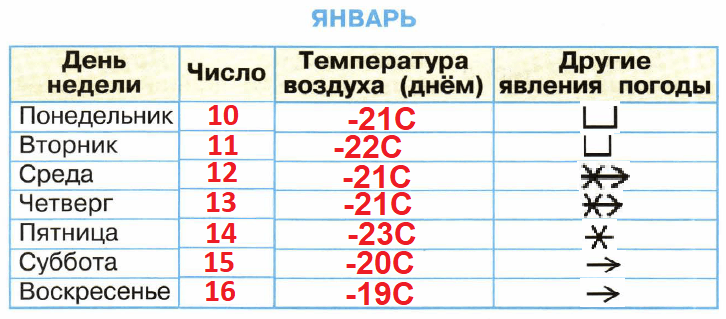 Решение рисунок 5