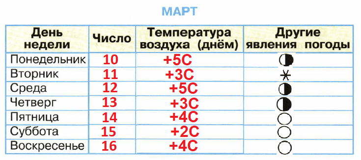 Решение рисунок 7