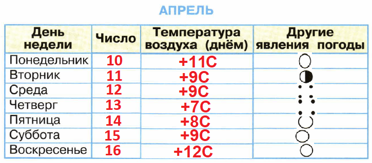 Решение рисунок 8