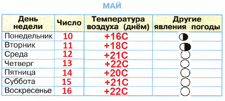 Решение рисунок 9