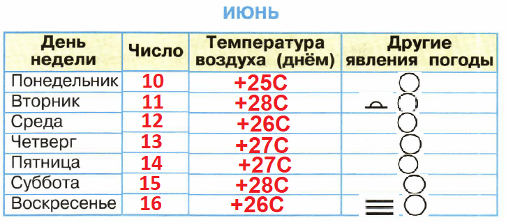 Решение рисунок 10