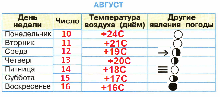 Решение рисунок 12
