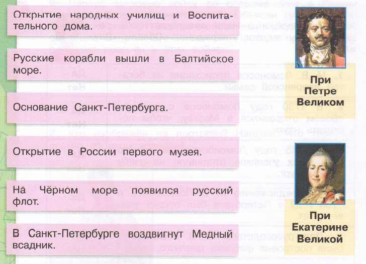 Задание рисунок 1